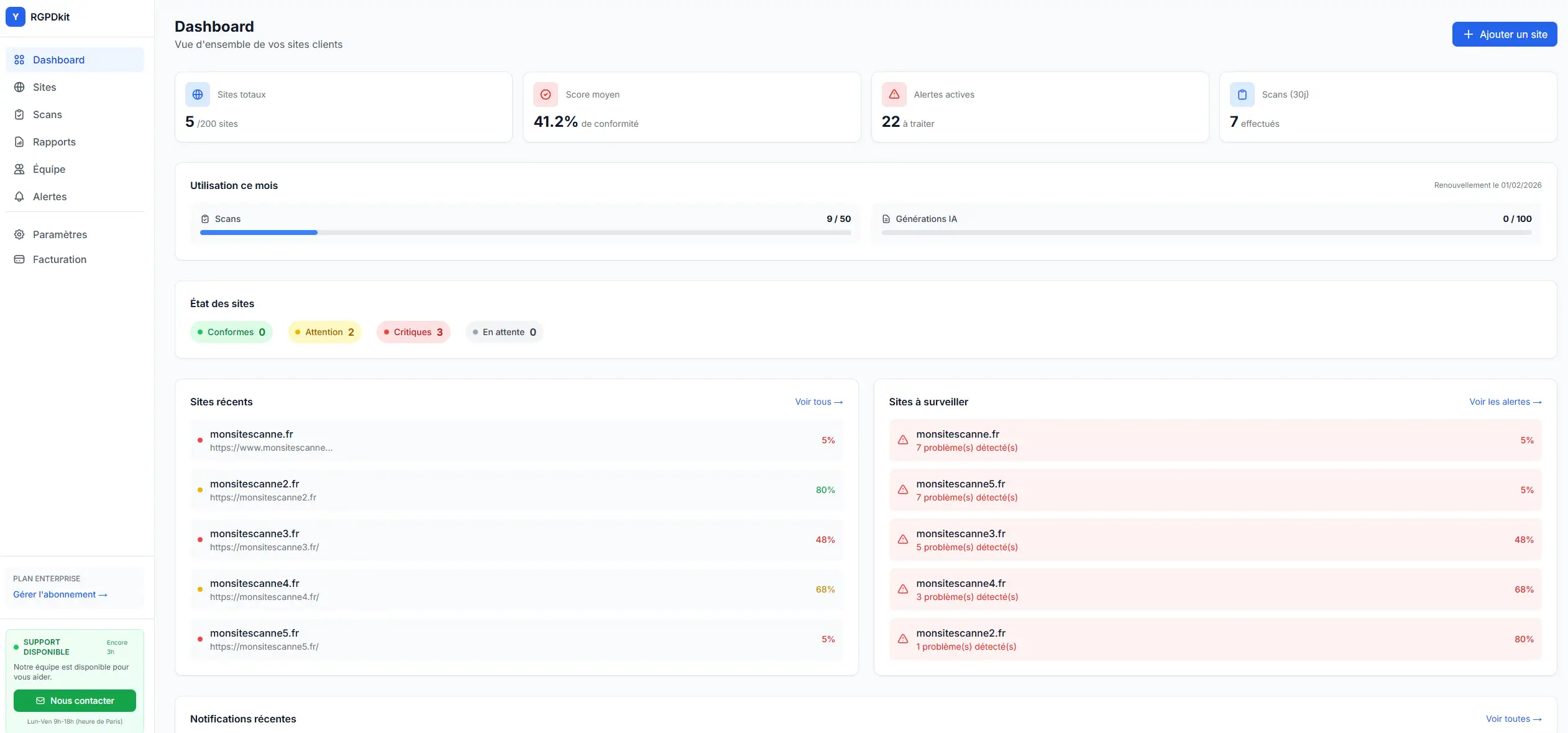 Dashboard de gestion multi-sites RGPD Kit - Vue d'ensemble de la conformité
