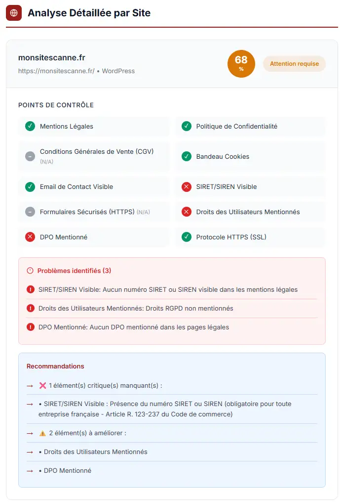 Rapport de conformité RGPD - Détail des analyses